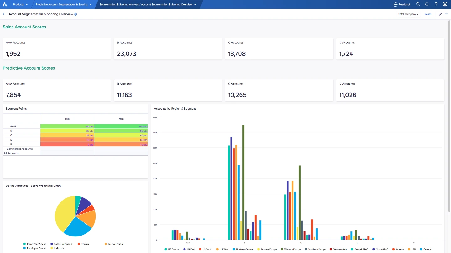 Anaplan screenshot - 10 Mejores Programas de Presupuestación y Pronóstico Para 2026