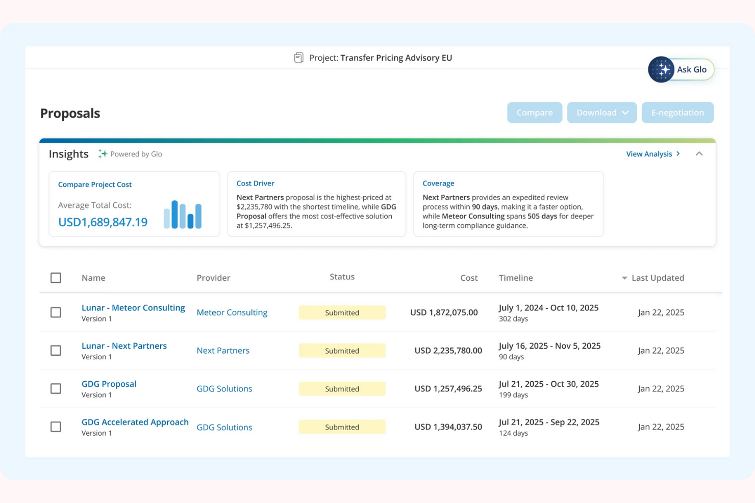 Globality screenshot - Le 10 migliori soluzioni di software per acquisti con intelligenza artificiale recensite nel 2026