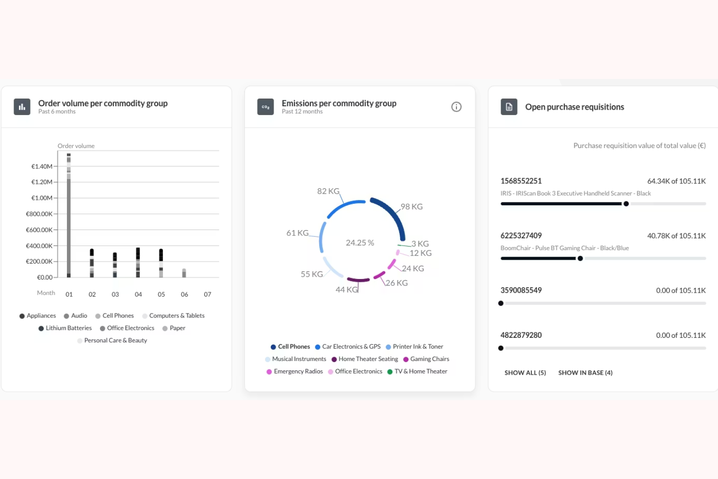 Procure.ai screenshot - Le 10 migliori soluzioni di software per acquisti con intelligenza artificiale recensite nel 2026
