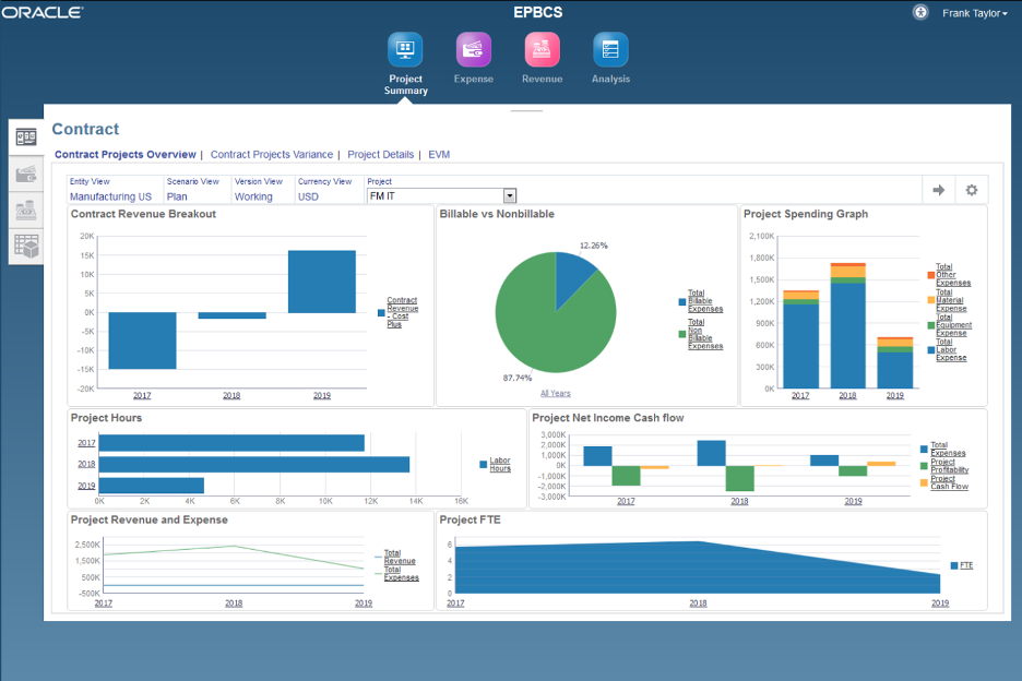 Oracle screenshot - I 10 migliori software di budgeting e previsione per il 2026