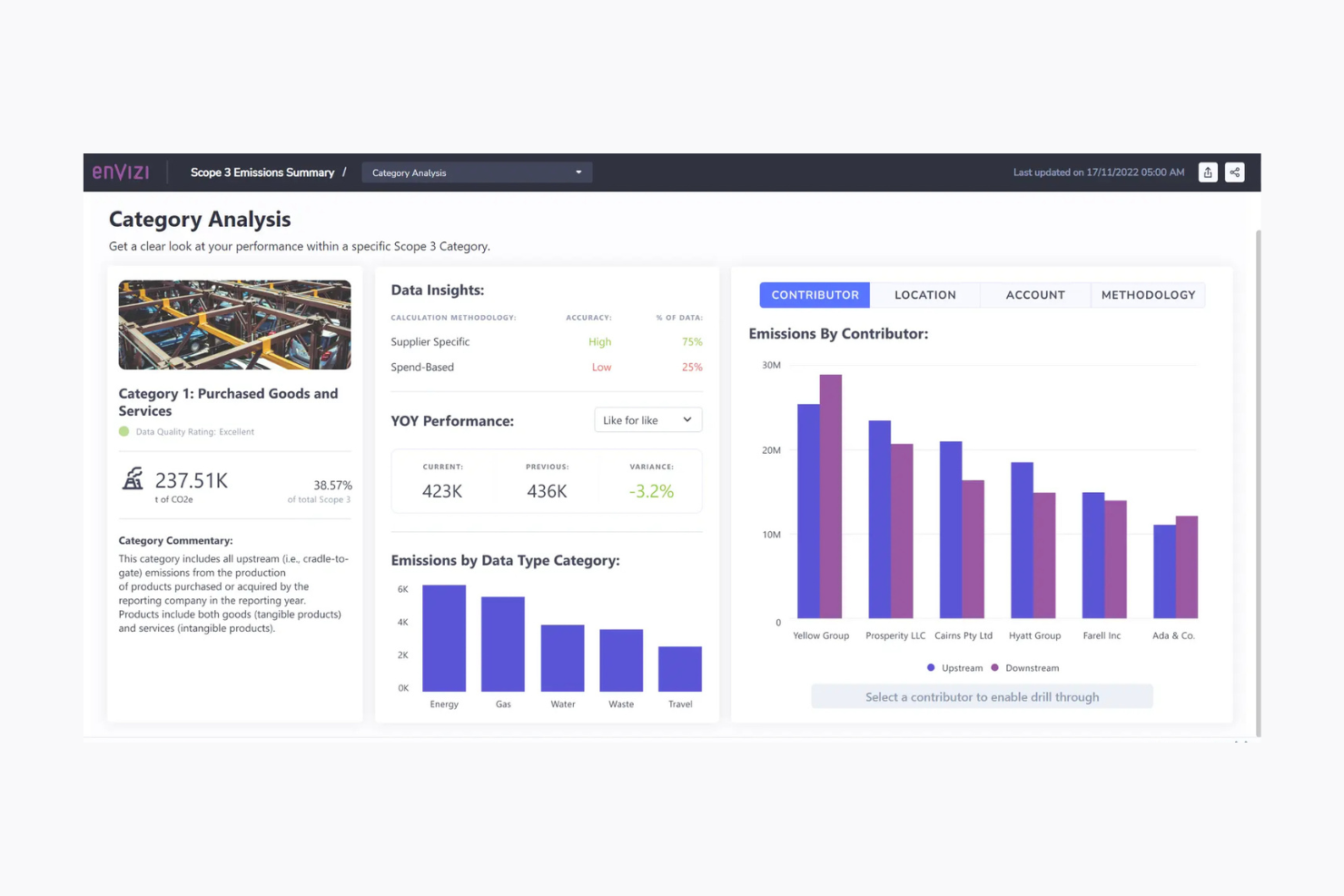 IBM Envizi screenshot - Le 10 migliori piattaforme ESG recensite nel 2026