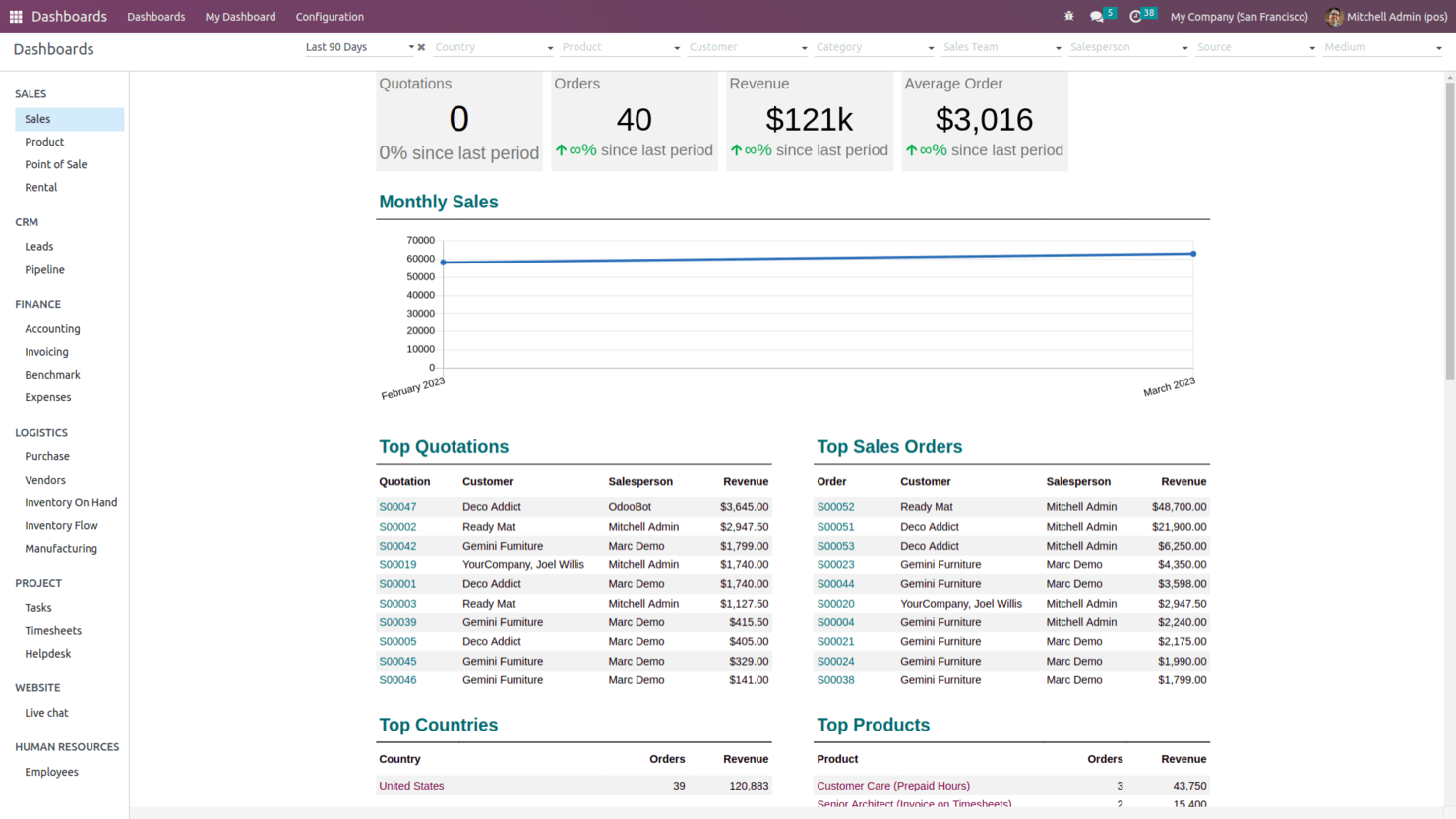 Odoo screenshot - 10 Mejores ERP de Código Abierto Analizados en 2026
