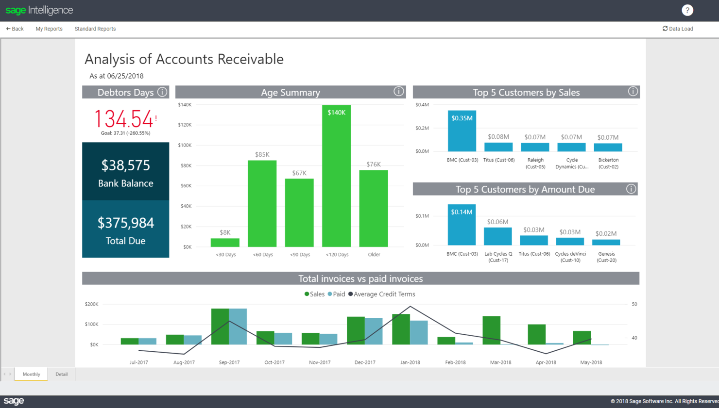Sage ERP screenshot - 10 Migliori ERP On-Premise Recensiti nel 2026