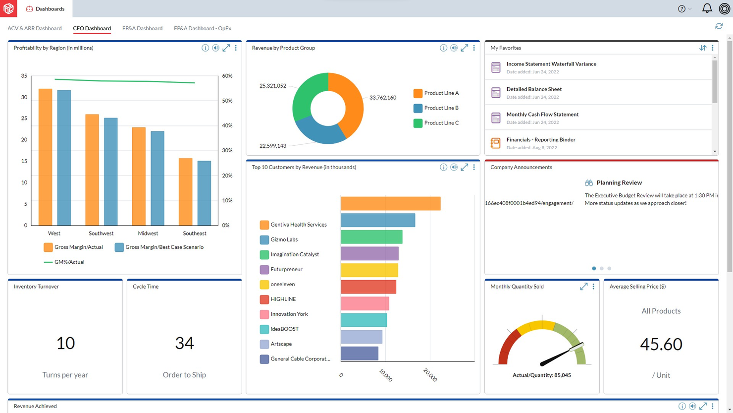 Prophix screenshot - Las 10 Mejores Herramientas de Software para Planificación de Escenarios Analizadas en 2026