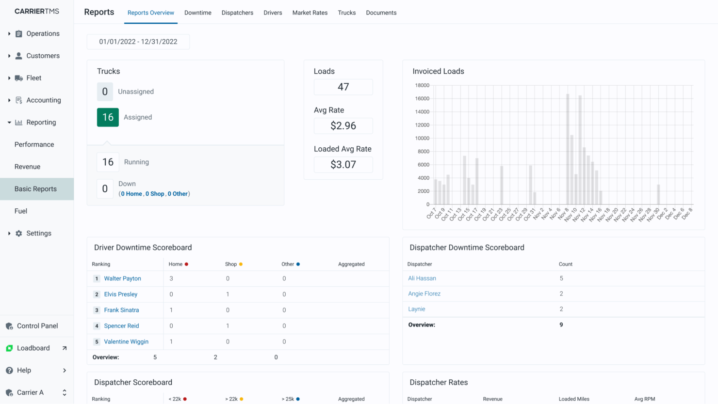 LoadMaster TMS screenshot - Las 10 Mejores Herramientas de Contabilidad para Camioneros Analizadas en 2026