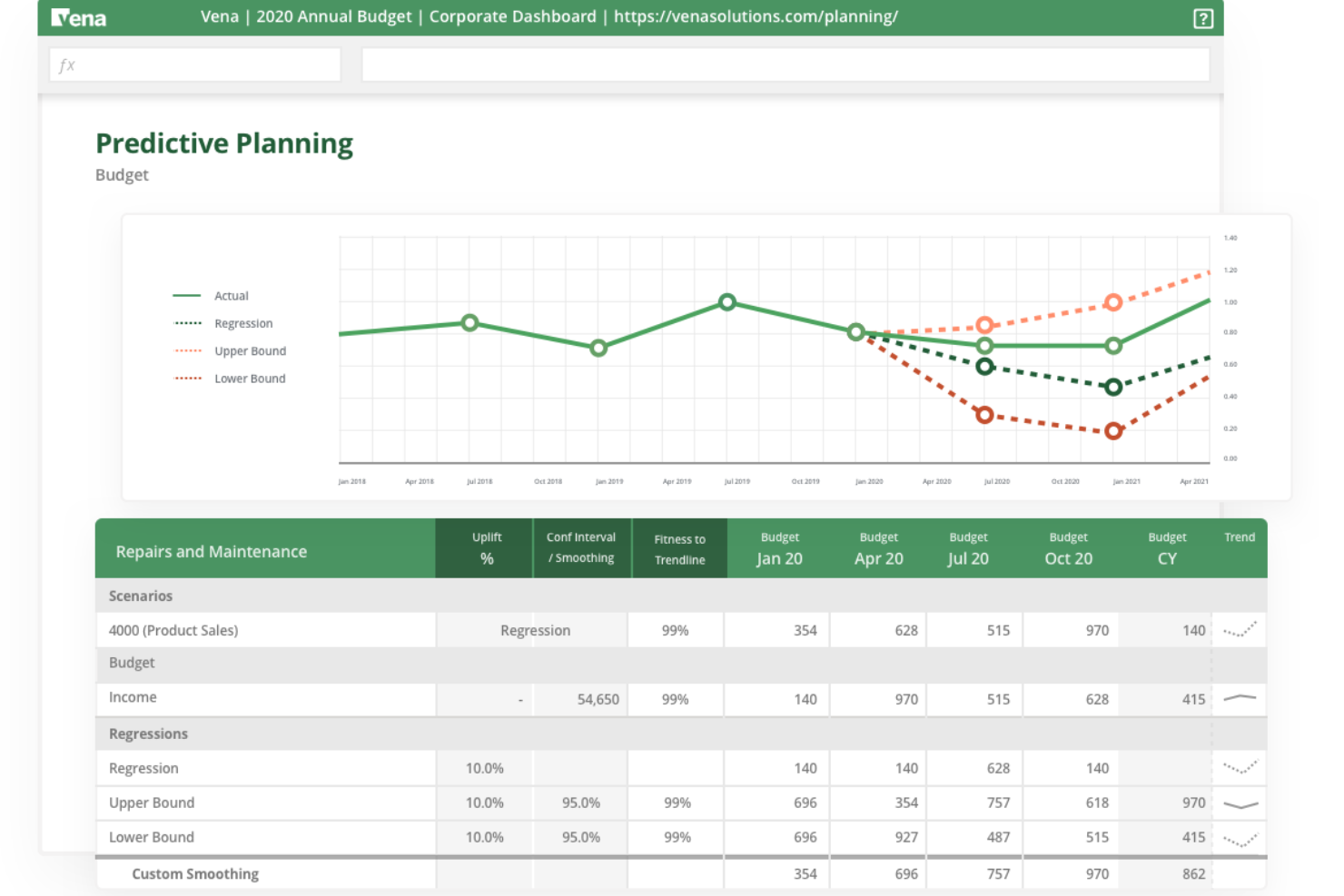 Vena screenshot - Le 10 Migliori Soluzioni per la Previsione del Flusso di Cassa Recensite nel 2026