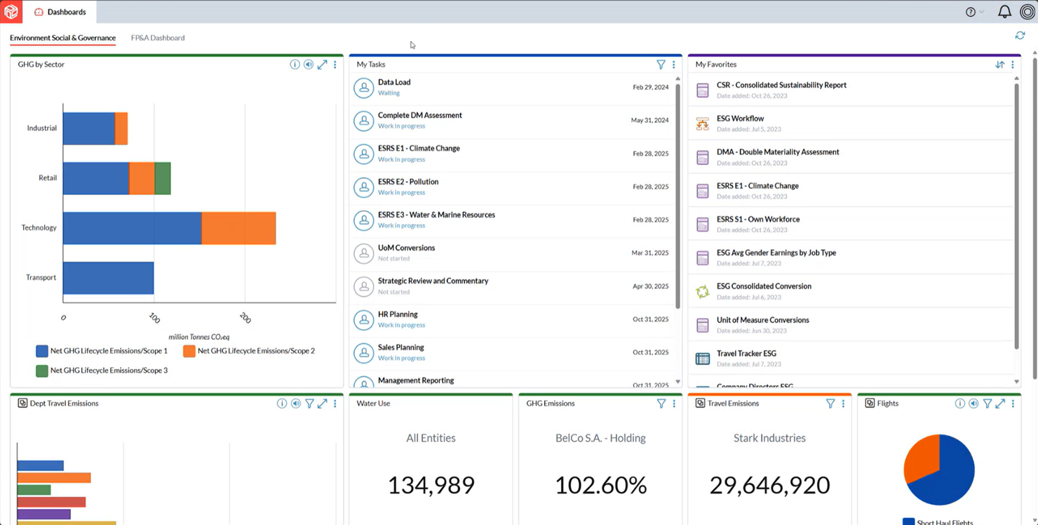 Prophix screenshot - Le 10 Migliori Soluzioni per la Previsione del Flusso di Cassa Recensite nel 2026