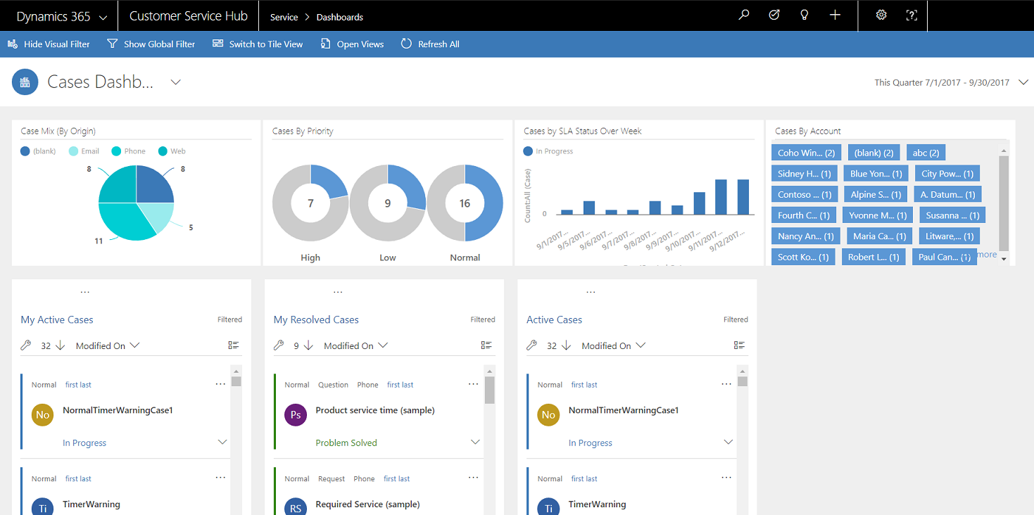 Microsoft Dynamics 365 screenshot - Le 10 migliori soluzioni di software di contabilità SaaS recensite nel 2026