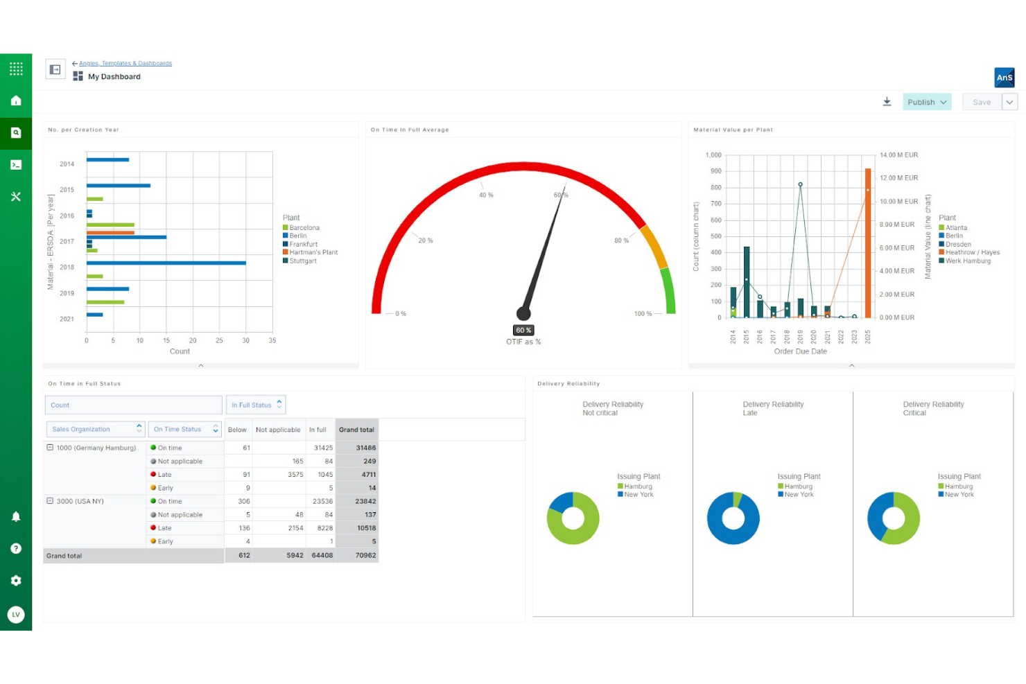 insightsoftware screenshot - Los 10 Mejores Software de Cierre y Consolidación Financiera en 2026