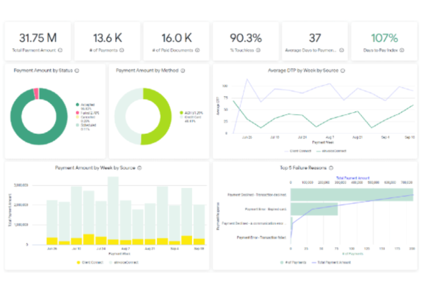 Billtrust screenshot - Las 10 mejores soluciones de software de contabilidad B2B analizadas en 2026