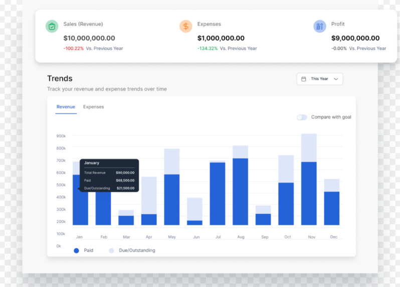Vencru screenshot - Le 5 migliori soluzioni software contabili per petrolio e gas recensite nel 2026
