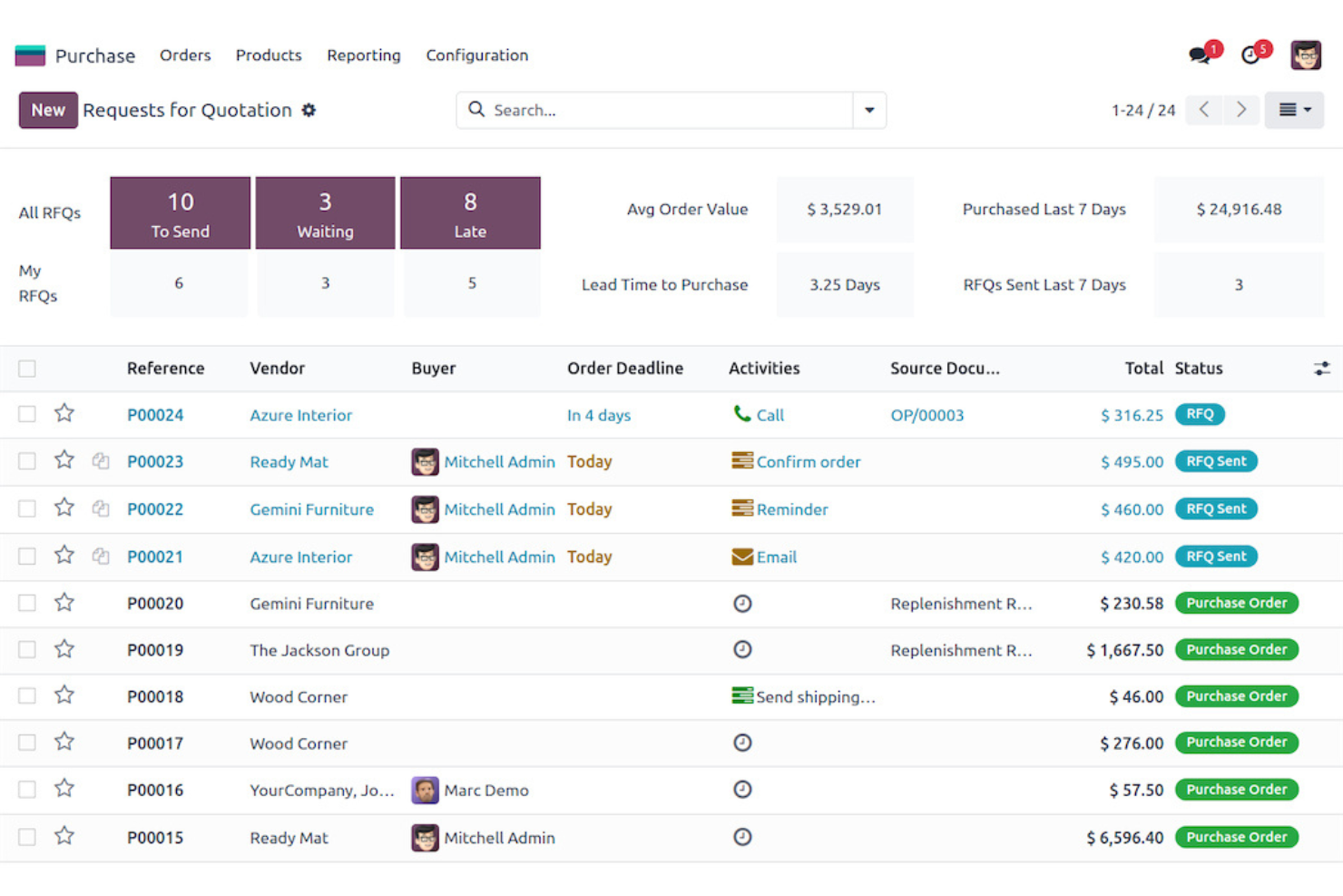 Odoo screenshot - Le 10 migliori soluzioni gratuite per creare ordini d’acquisto nel 2026