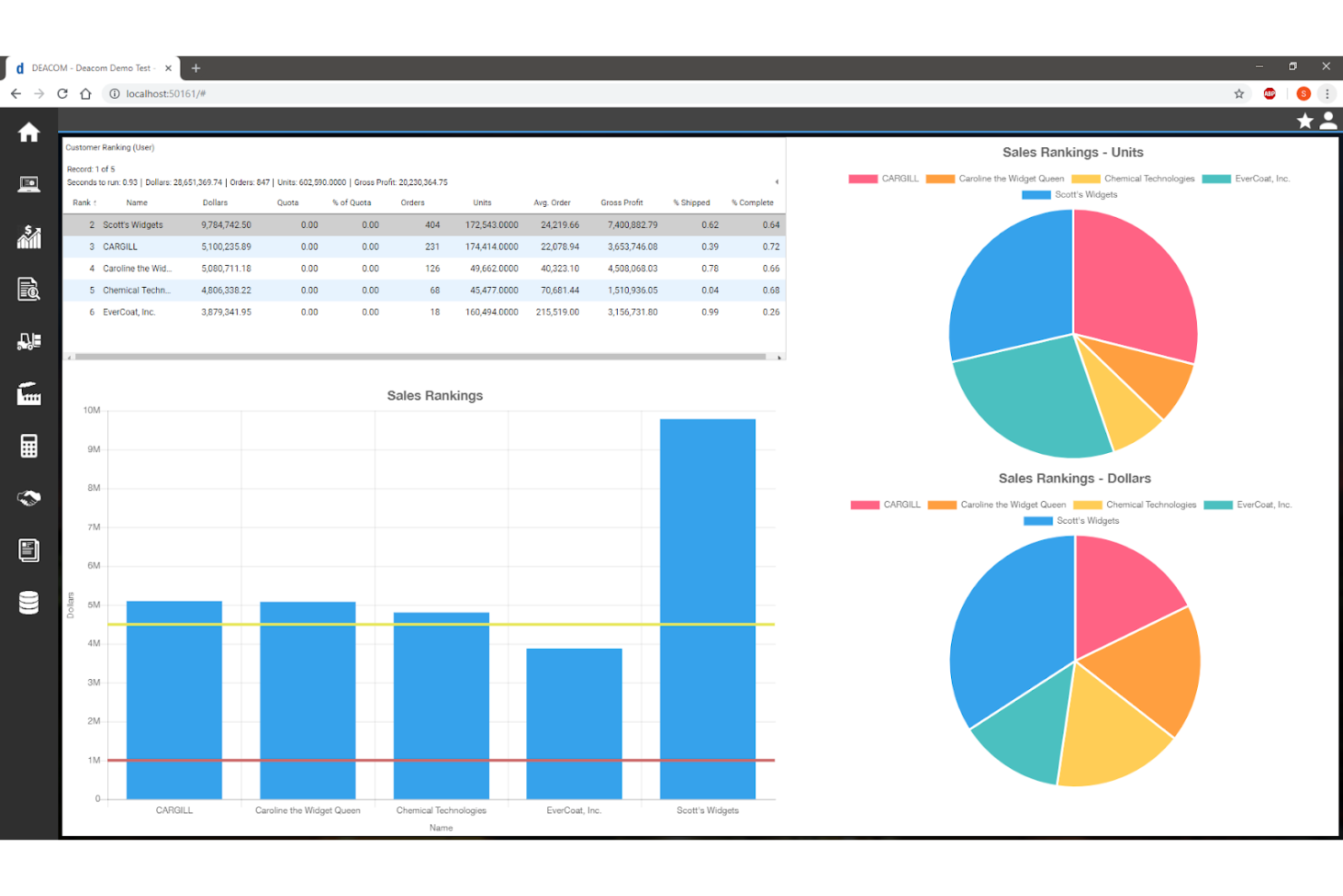 Deacom screenshot - Le 10 migliori alternative a NetSuite recensite nel 2026