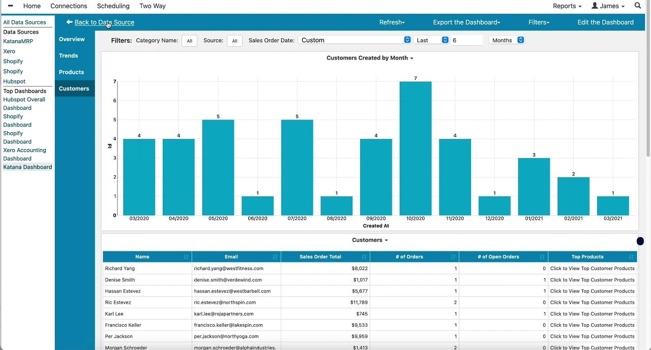 Katana screenshot - Le 10 migliori soluzioni di software contabile per la gestione dell’inventario nel 2026