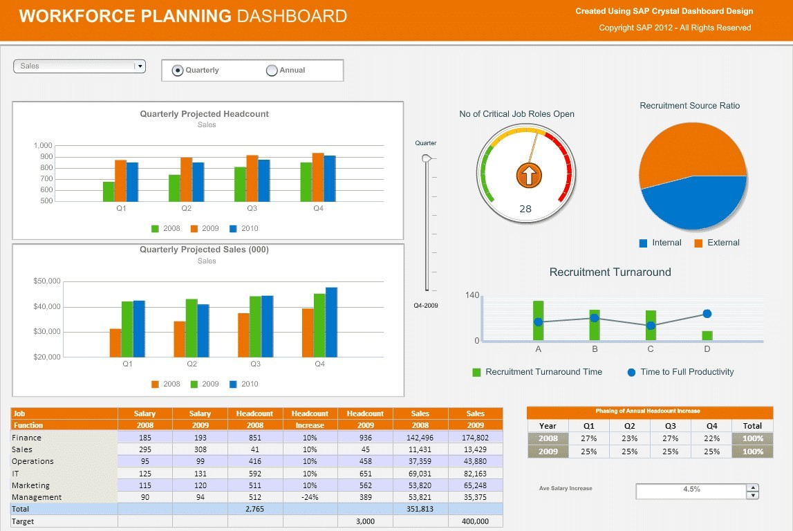 SAP SCM screenshot - Le 10 migliori soluzioni di software contabile per la gestione dell’inventario nel 2026