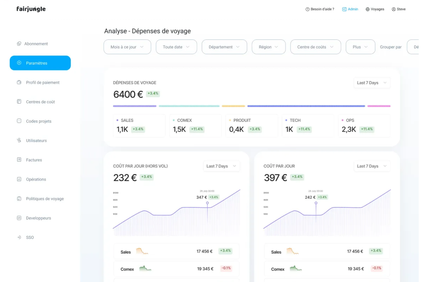 Fairjungle screenshot - 10 Mejores Software de Gestión de Viajes y Gastos para 2026
