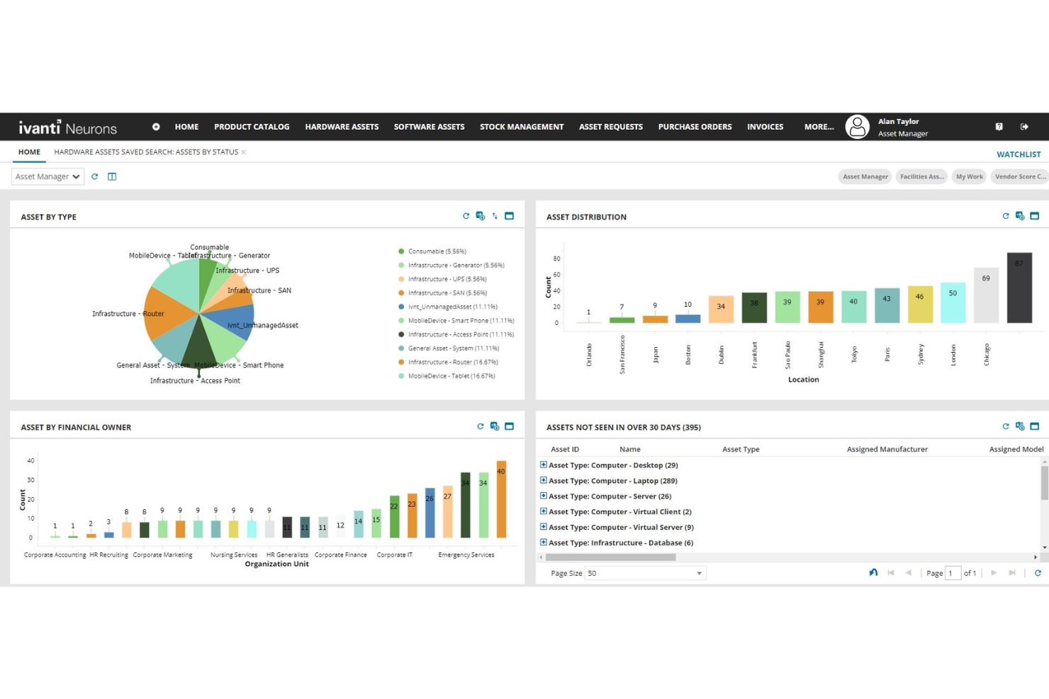 Ivanti Neurons for ITAM screenshot - 24 Migliori Strumenti di Gestione delle Risorse Aziendali per il 2026
