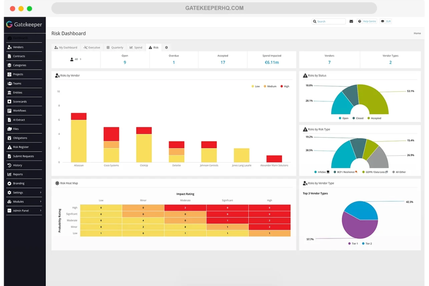 Gatekeeper screenshot - Le 10 Migliori Soluzioni Software per Approvvigionamento Recensite nel 2026