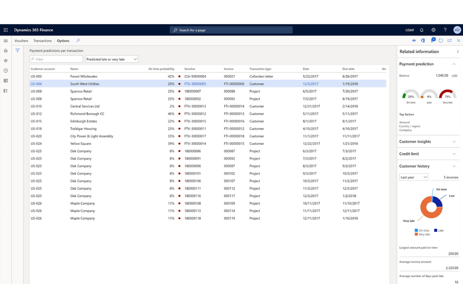 Microsoft Dynamics 365 Finance screenshot - I 10 migliori software di contabilità per aziende di medie dimensioni nel 2026