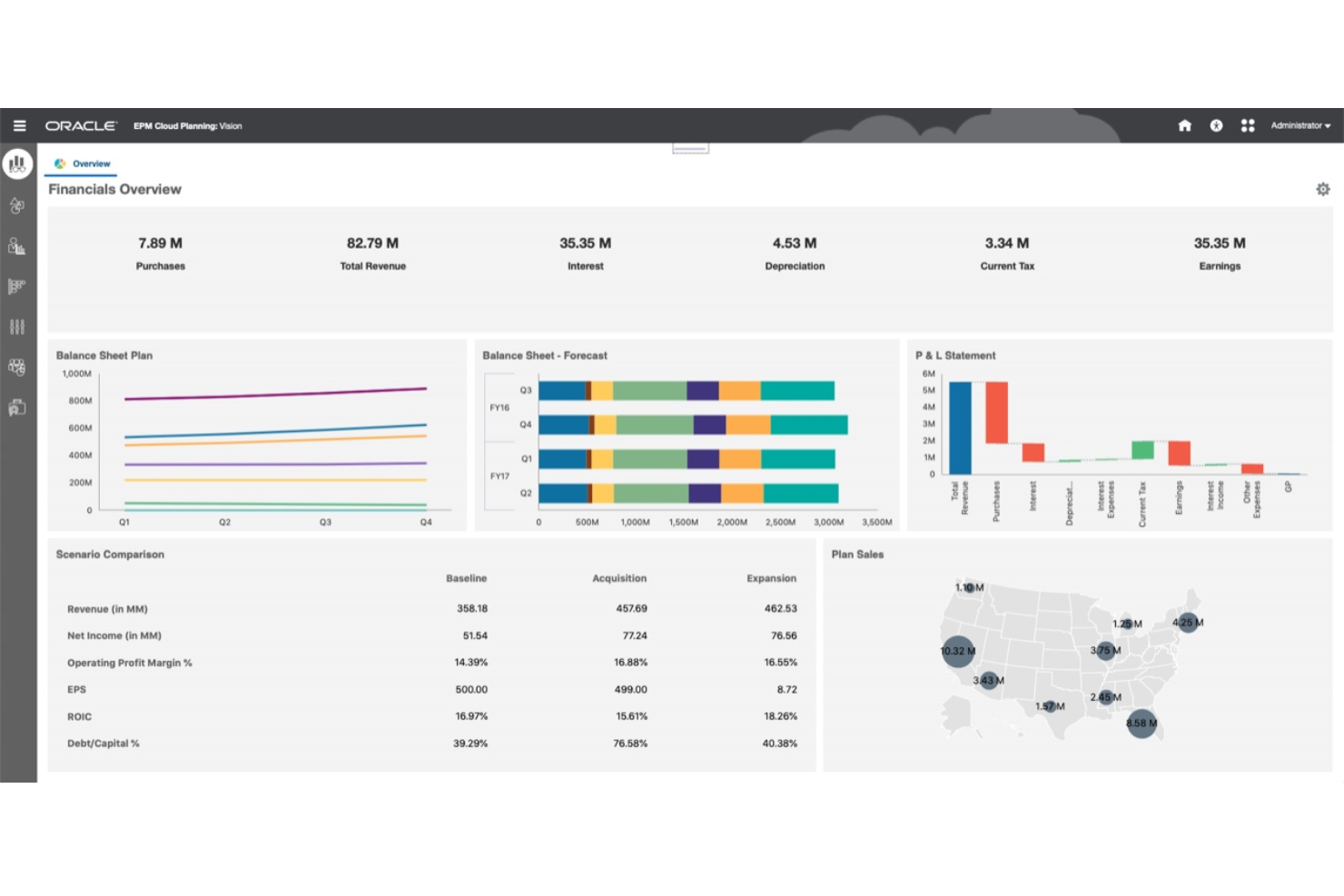Oracle EPM screenshot - I 10 migliori software per la conformità finanziaria per il 2026