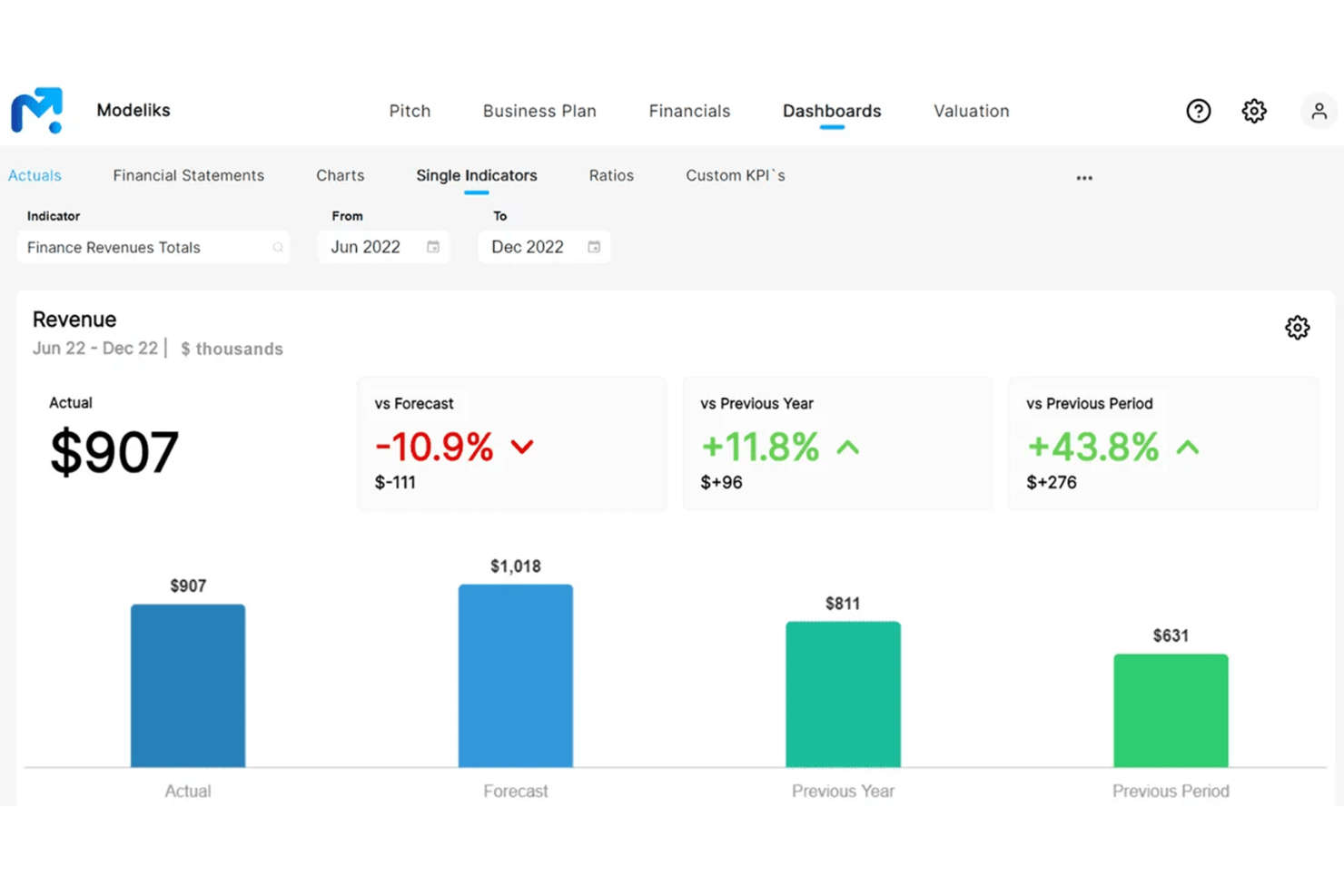 Modeliks screenshot - Le 10 Migliori Soluzioni di Gestione Finanziaria Recensite nel 2026