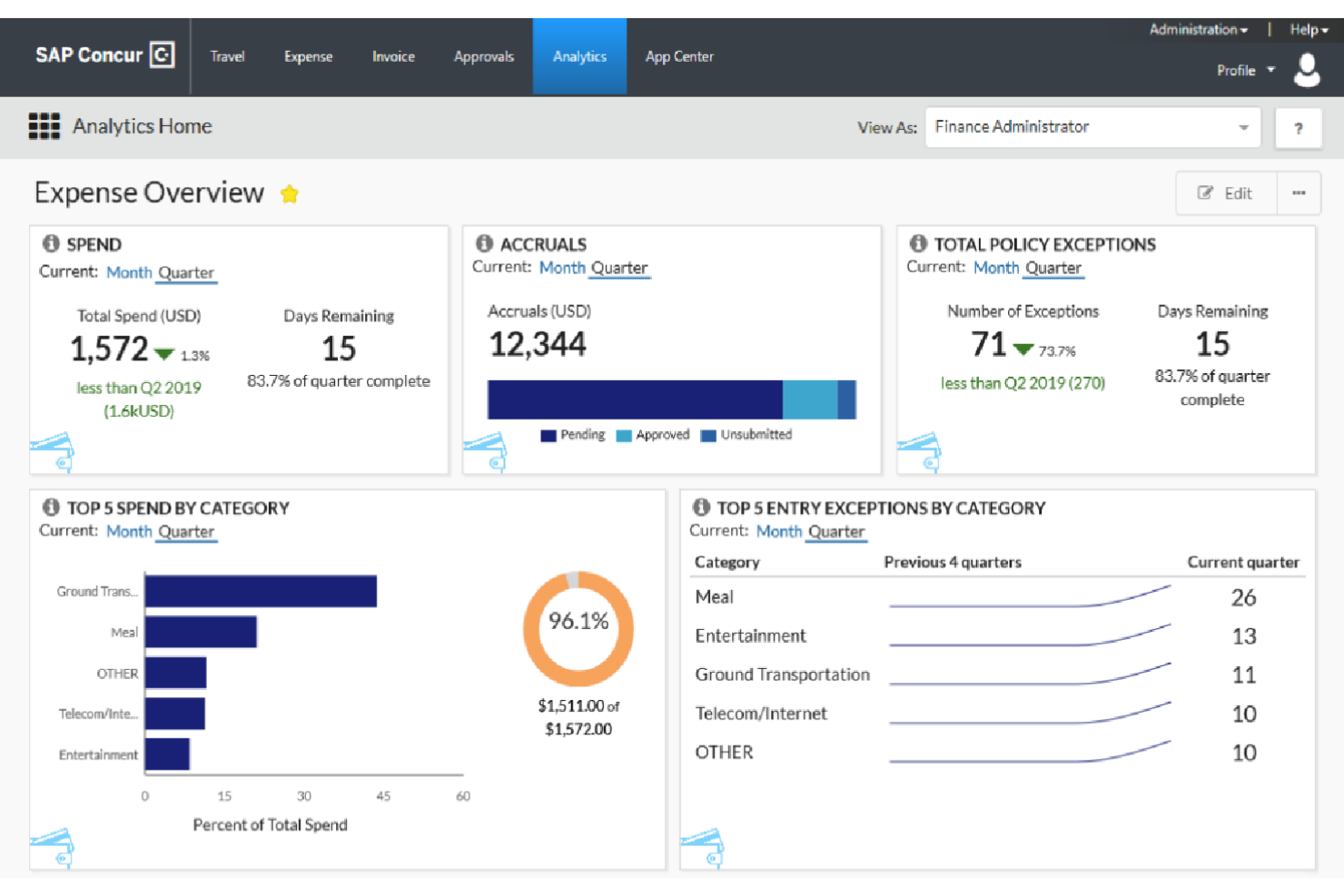 SAP Concur screenshot - 10 Mejores Software de Cumplimiento Financiero para 2026