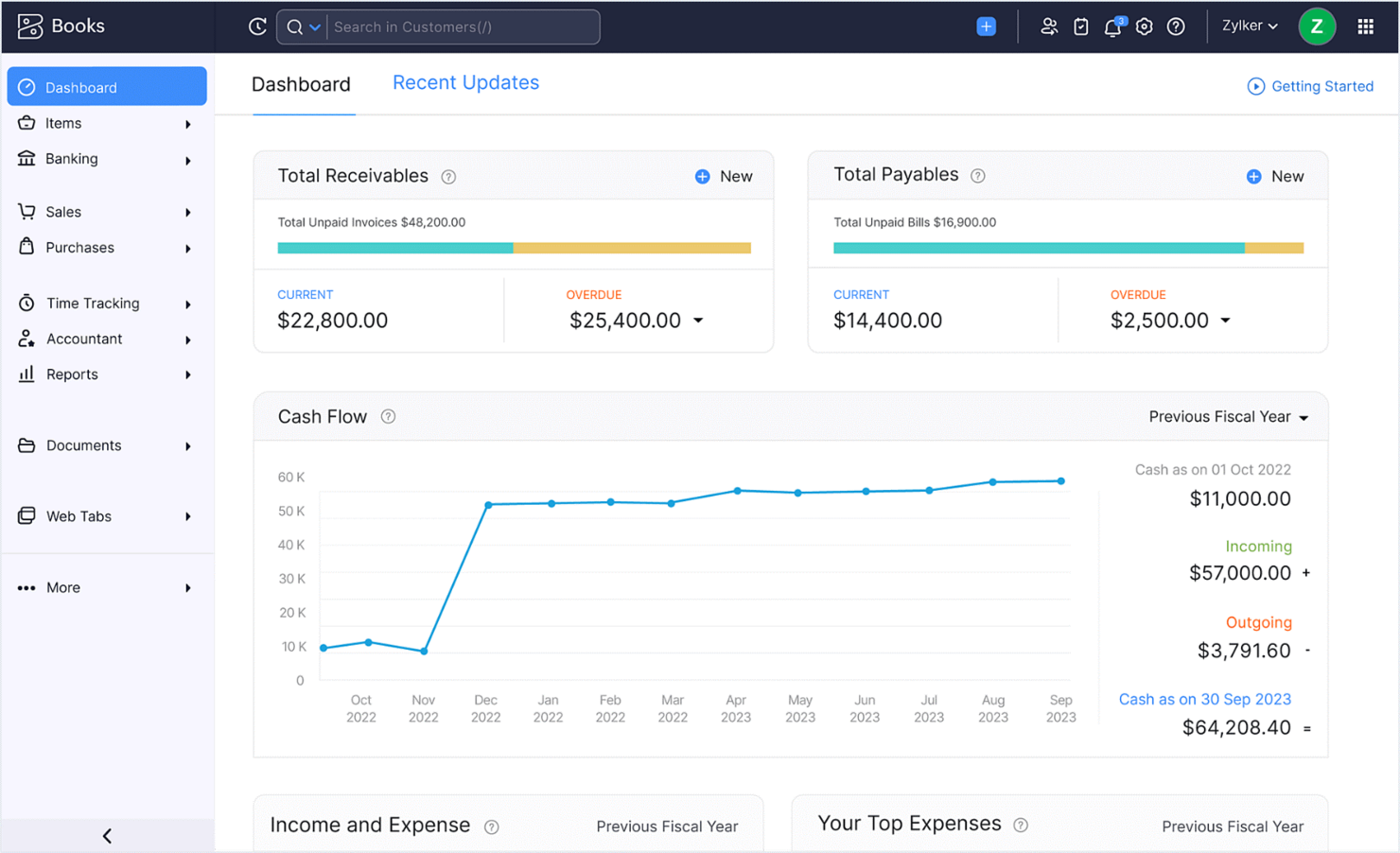 Zoho Books screenshot - I 10 migliori software di contabilità legale per studi legali nel 2026