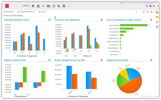Infor CloudSuite Financials screenshot - 10 Migliori Software di Contabilità per Grandi Aziende nel 2026