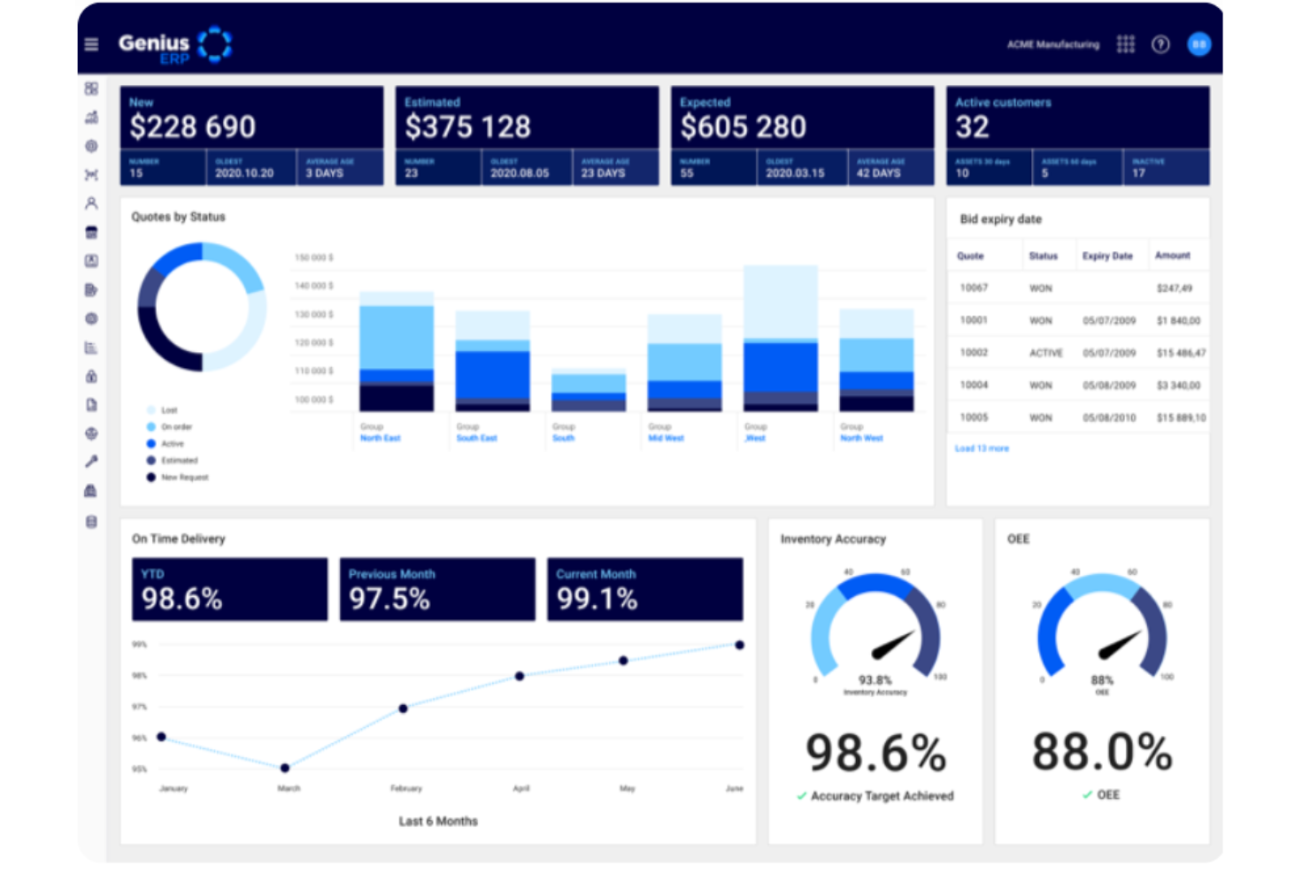 Genius ERP screenshot - I 10 migliori software ERP per il retail recensiti nel 2026