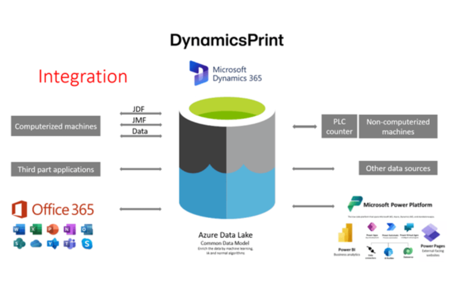 DynamicsPrint screenshot - Los 10 Mejores Software ERP Para La Industria de la Impresión En 2026