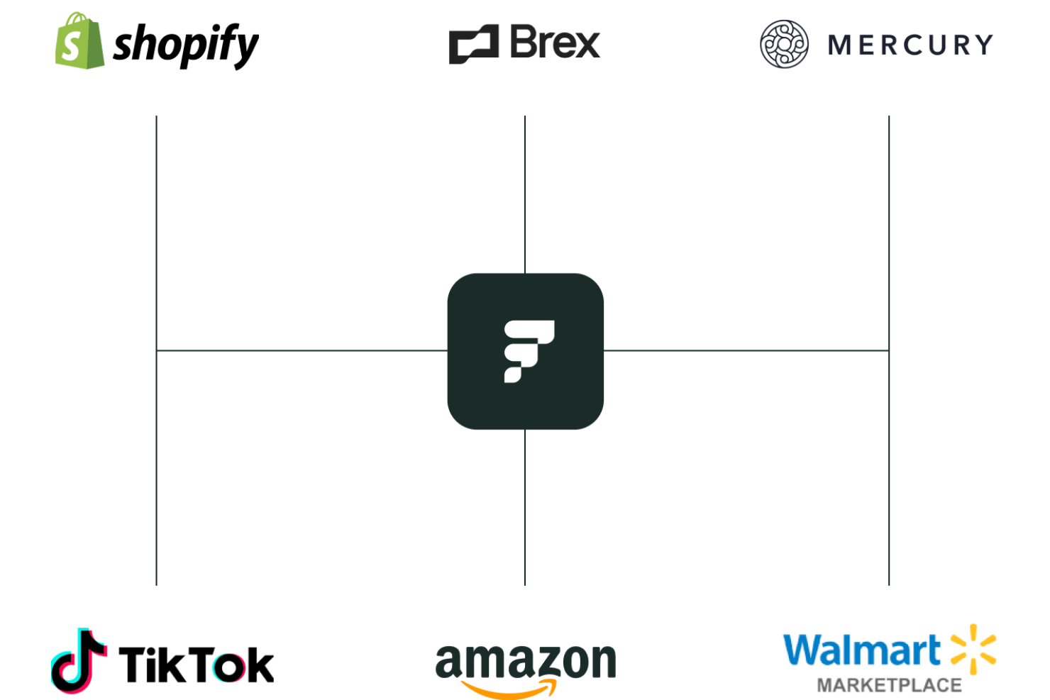 Fulfil screenshot - I 10 migliori software ERP finanziari nel 2026