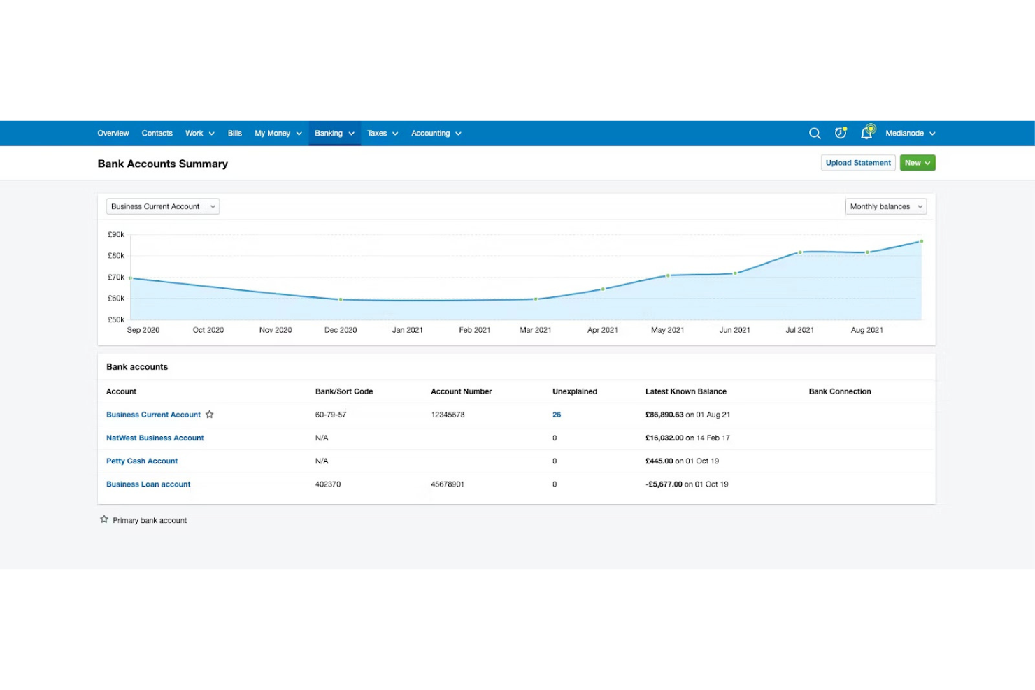 FreeAgent screenshot - Los 10 mejores programas de contabilidad en la nube en 2026