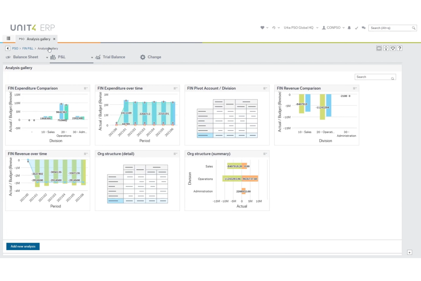 Unit4 screenshot - I 10 Migliori ERP per il Settore dei Servizi Recensiti nel 2026