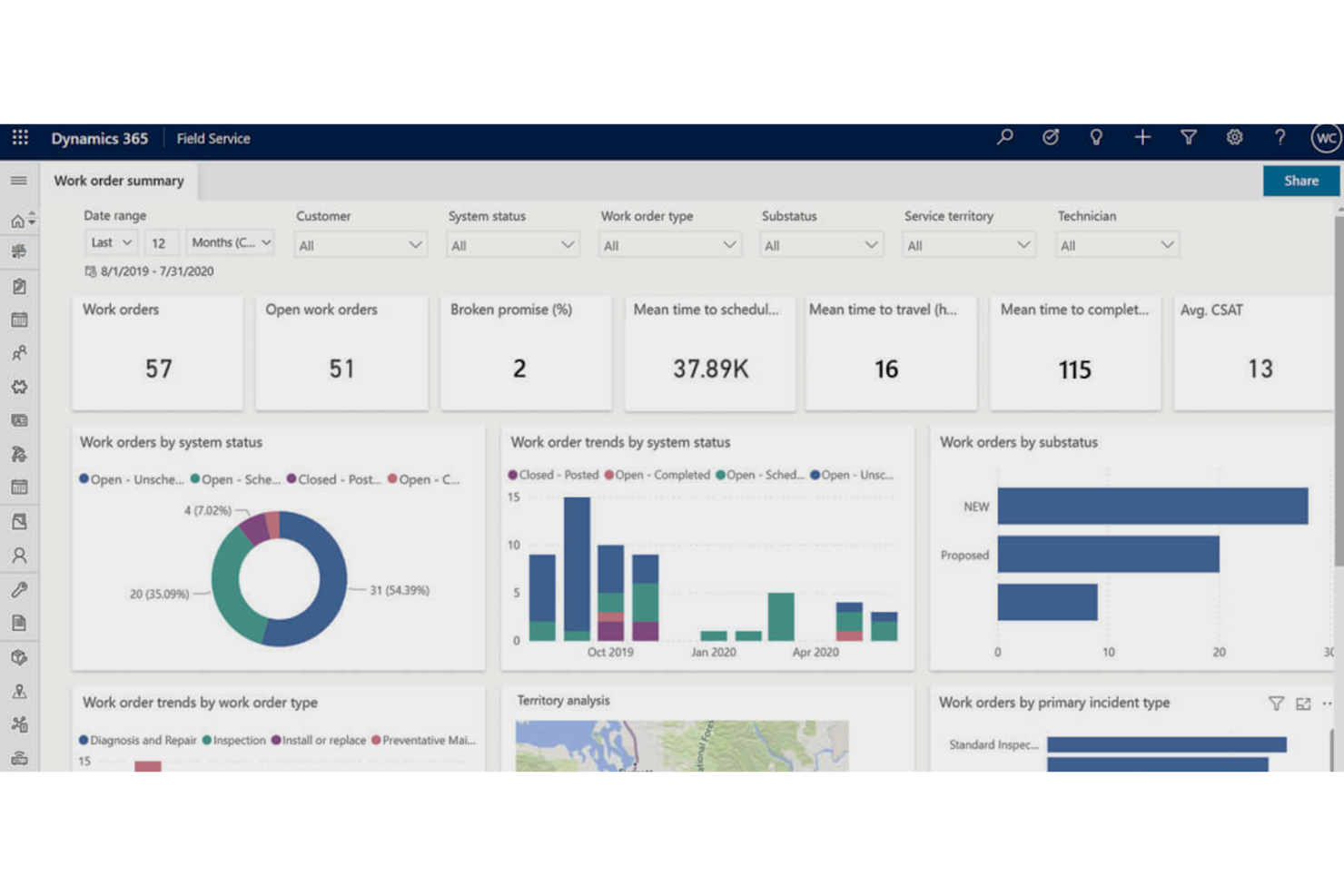 Microsoft Dynamics 365 screenshot - Los 10 mejores software ERP para petróleo y gas en 2026