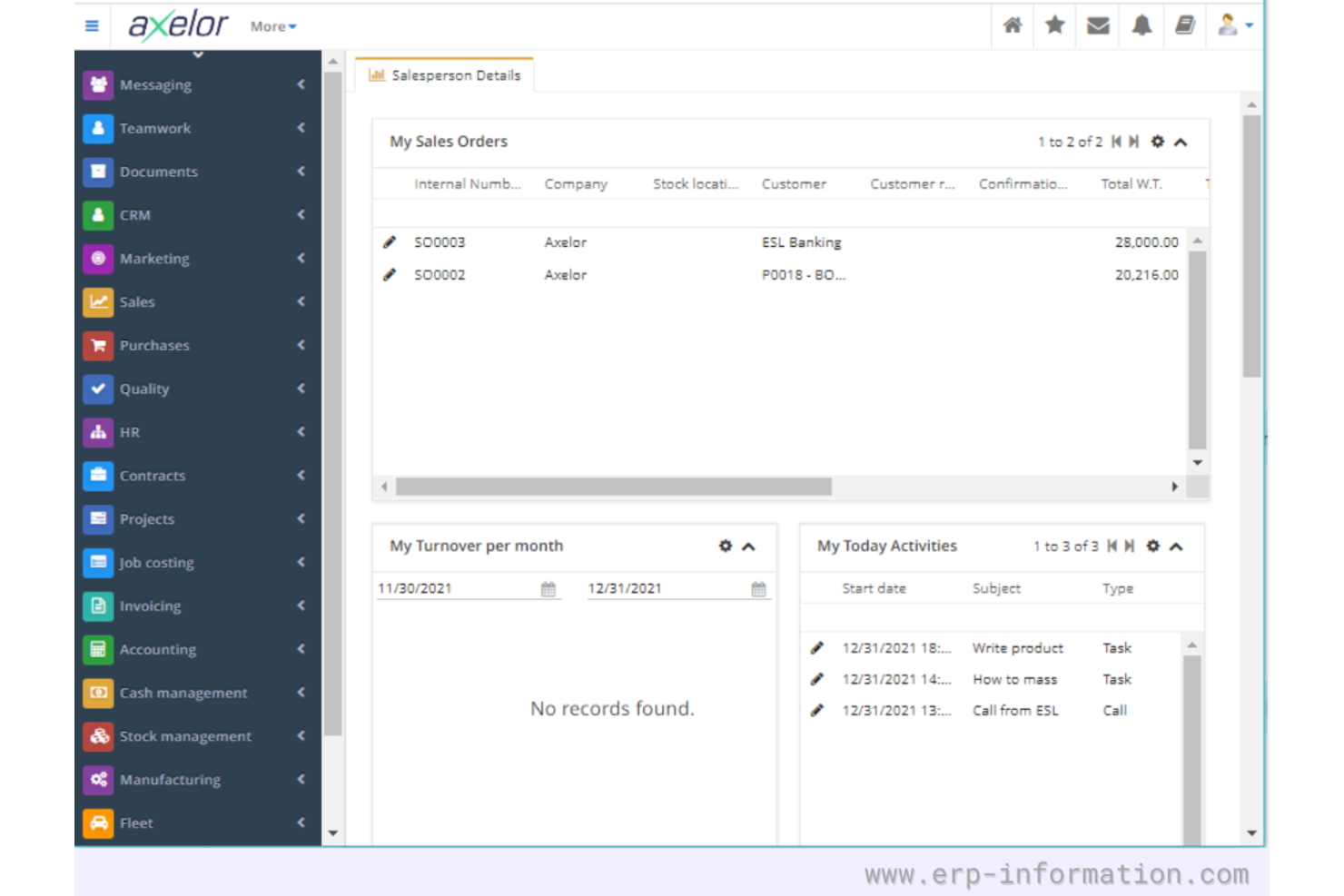 Axelor screenshot - Le 10 Migliori Soluzioni ERP Gratuite Recensite nel 2026