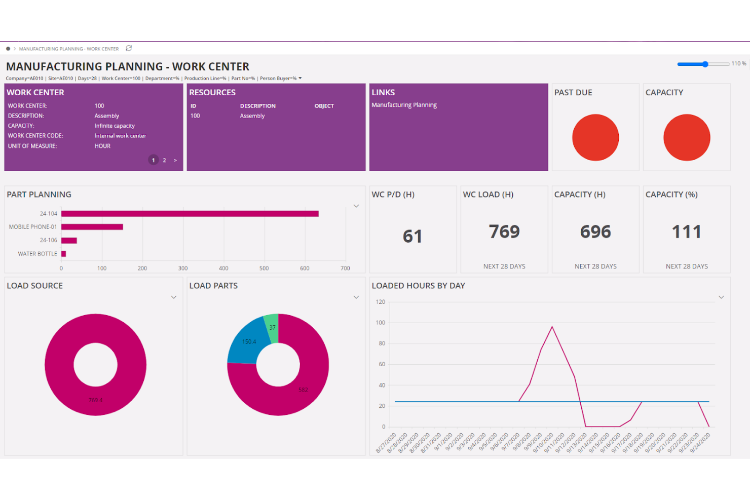 IFS Cloud screenshot - I 10 migliori software ERP per l’aerospaziale recensiti nel 2026
