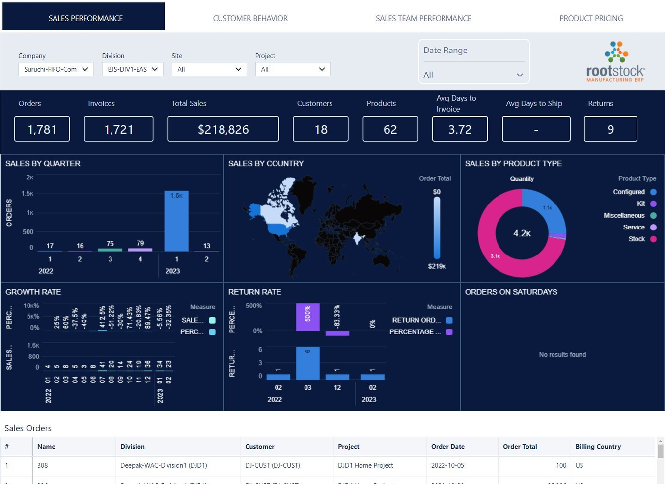 Rootstock screenshot - I 10 migliori software ERP per la gestione della supply chain del 2026