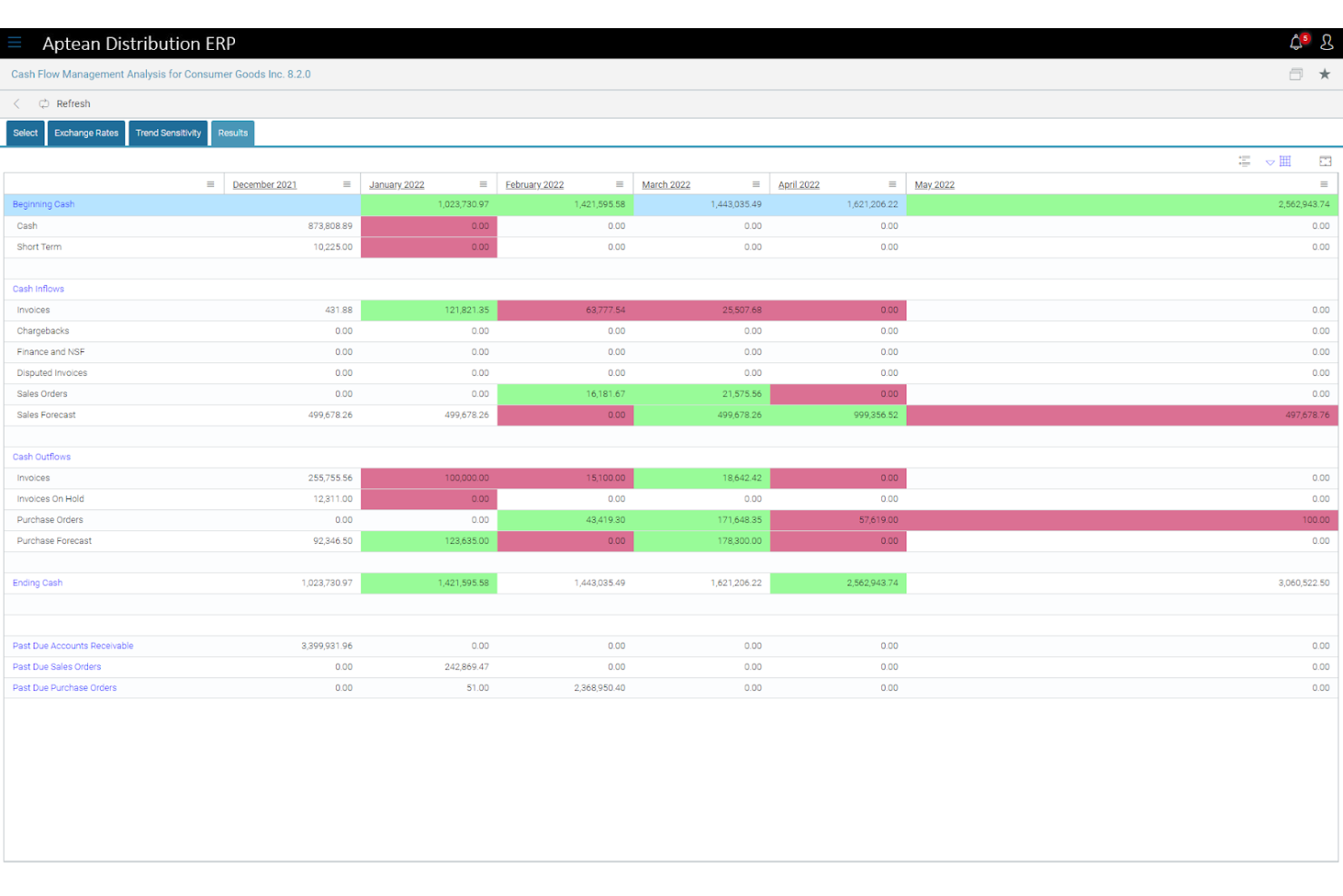 Aptean screenshot - 10 Mejores Software ERP Para Alimentos y Bebidas en 2026