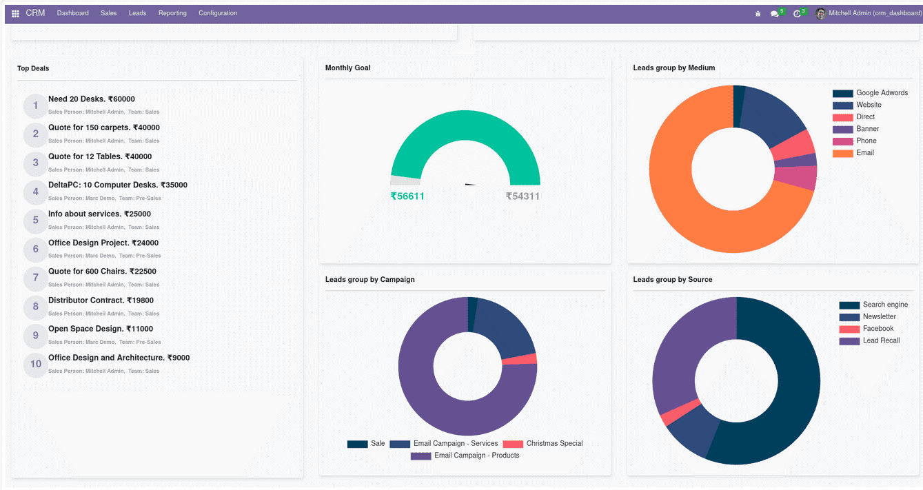 Odoo screenshot - I 10 migliori software ERP cloud nel 2026