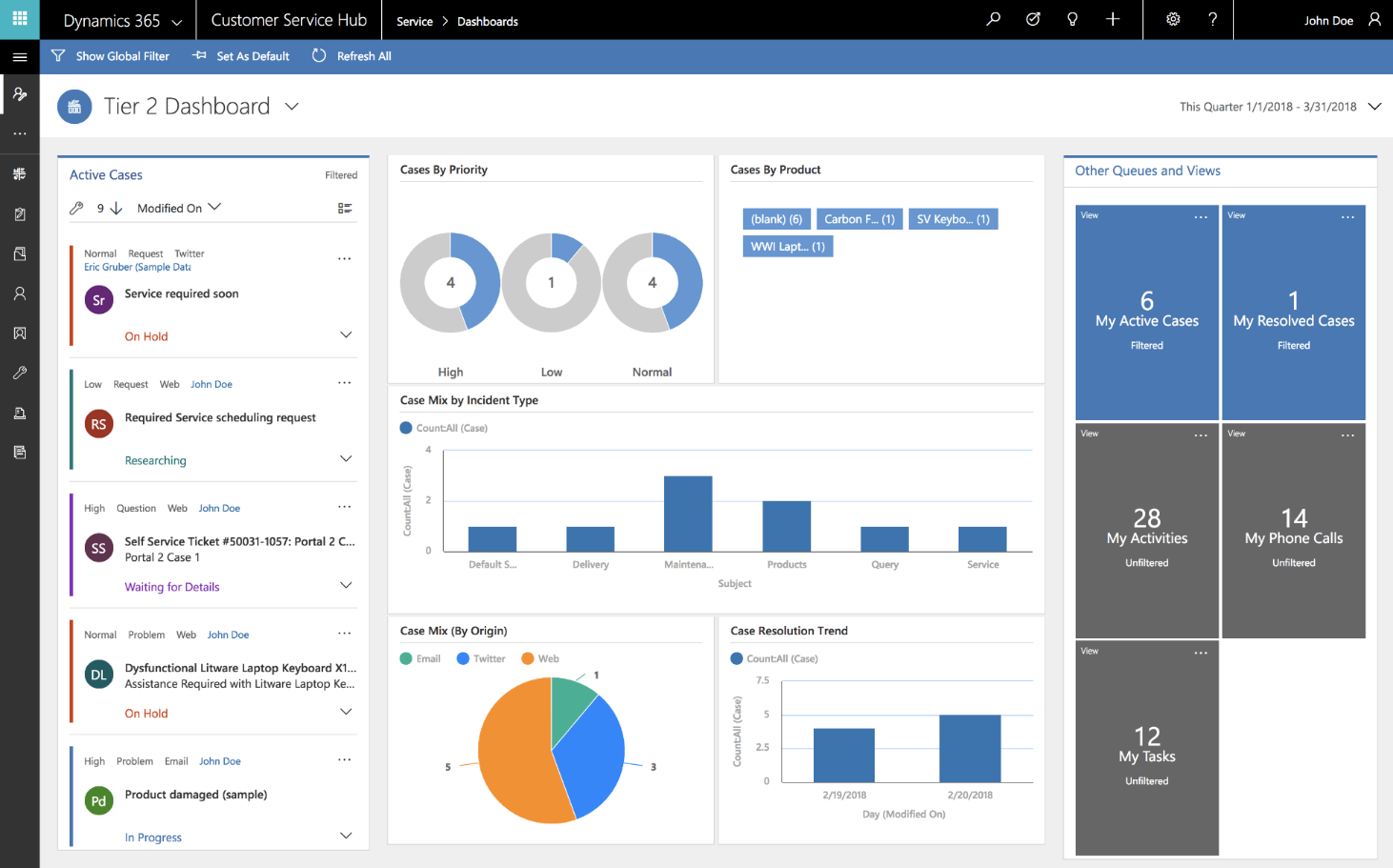 Microsoft Dynamics 365 screenshot - I 10 migliori software ERP cloud nel 2026