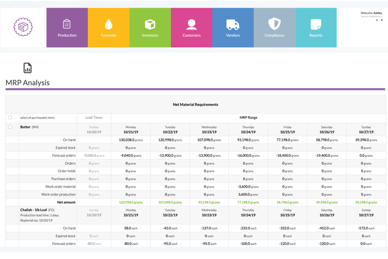 WhereFour screenshot - 10 Mejores ERP Para La Industria De La Confección Revisados En 2026