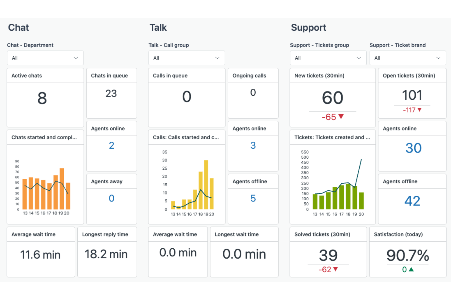 Zendesk screenshot - Le 10 migliori alternative a Odoo ERP recensite nel 2026
