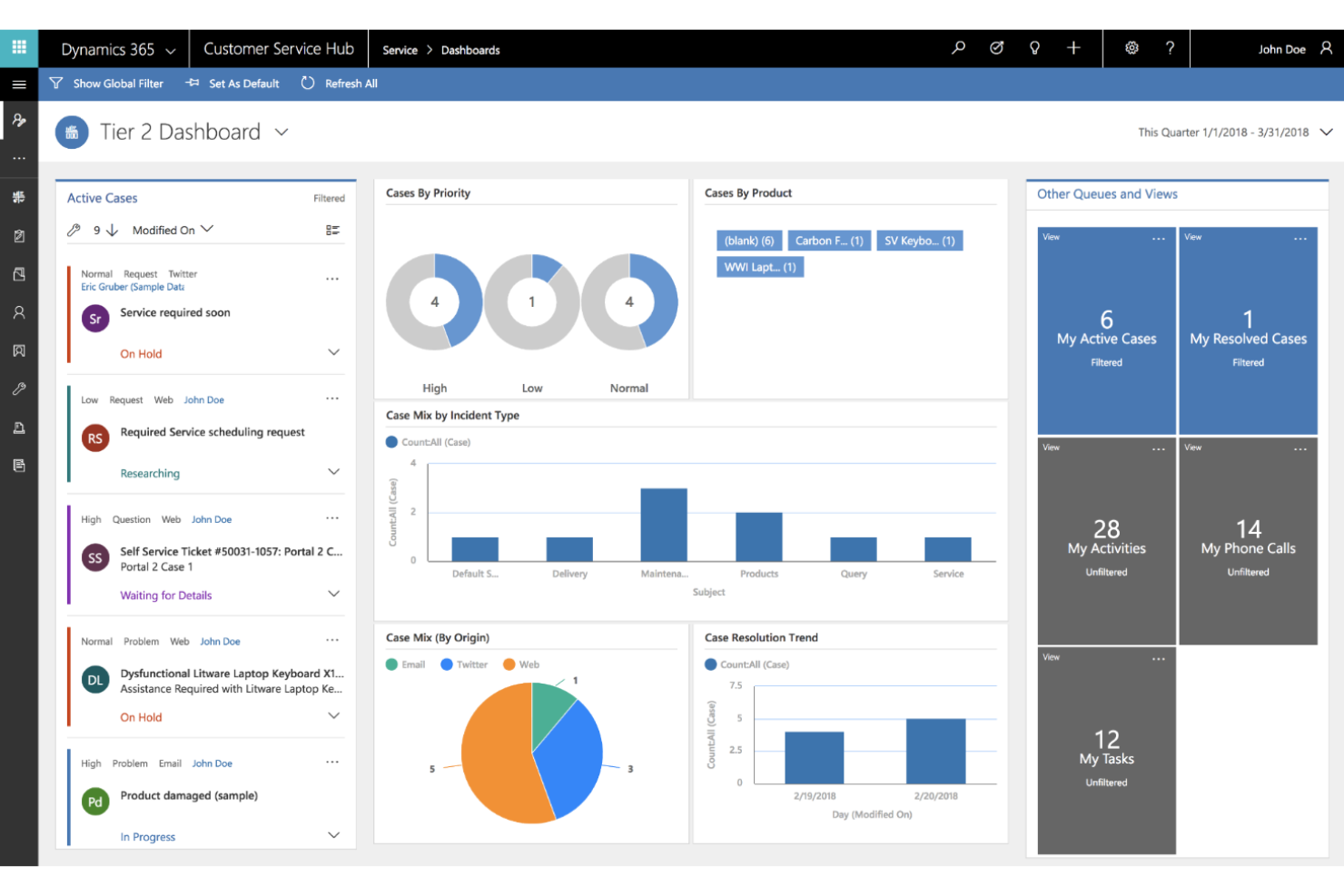 Microsoft Dynamics 365 screenshot - Le 10 migliori alternative a Odoo ERP recensite nel 2026