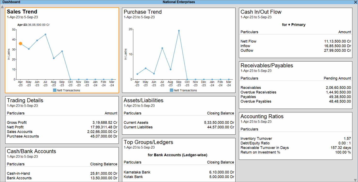 TallyPrime screenshot - 10 Migliori Software ERP per la Gestione delle Paghe Recensiti nel 2026