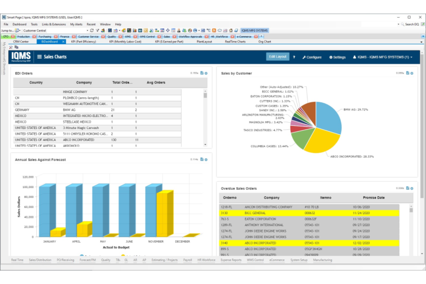 DELMIAWorks screenshot - I 10 migliori software ERP per officine nel 2026