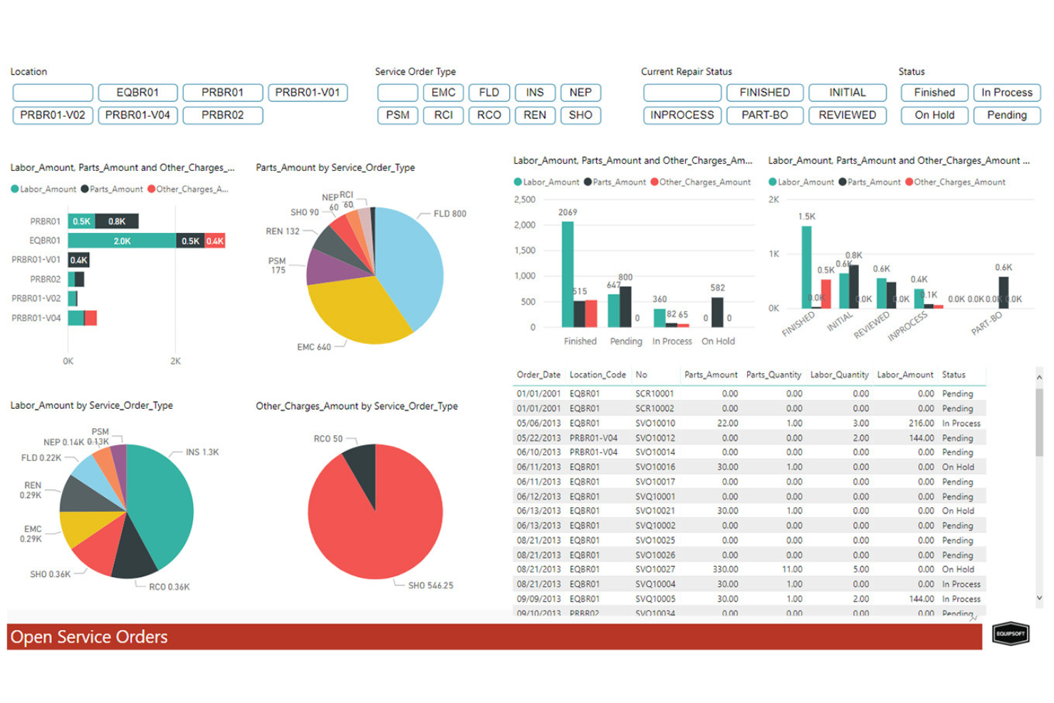 Aptean screenshot - I 10 Migliori Software ERP per la Produzione di Processo nel 2026