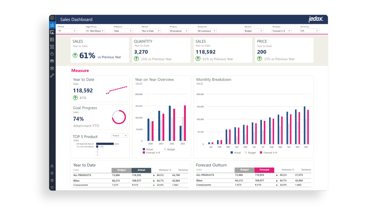 Jedox screenshot - Las 10 Mejores Herramientas de Software para Estados Financieros Analizadas en 2026