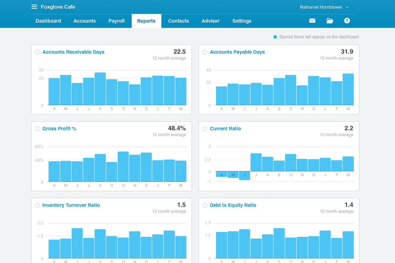 Xero screenshot - Los 10 Mejores Software de Pronóstico de Flujo de Caja Revisados en 2026