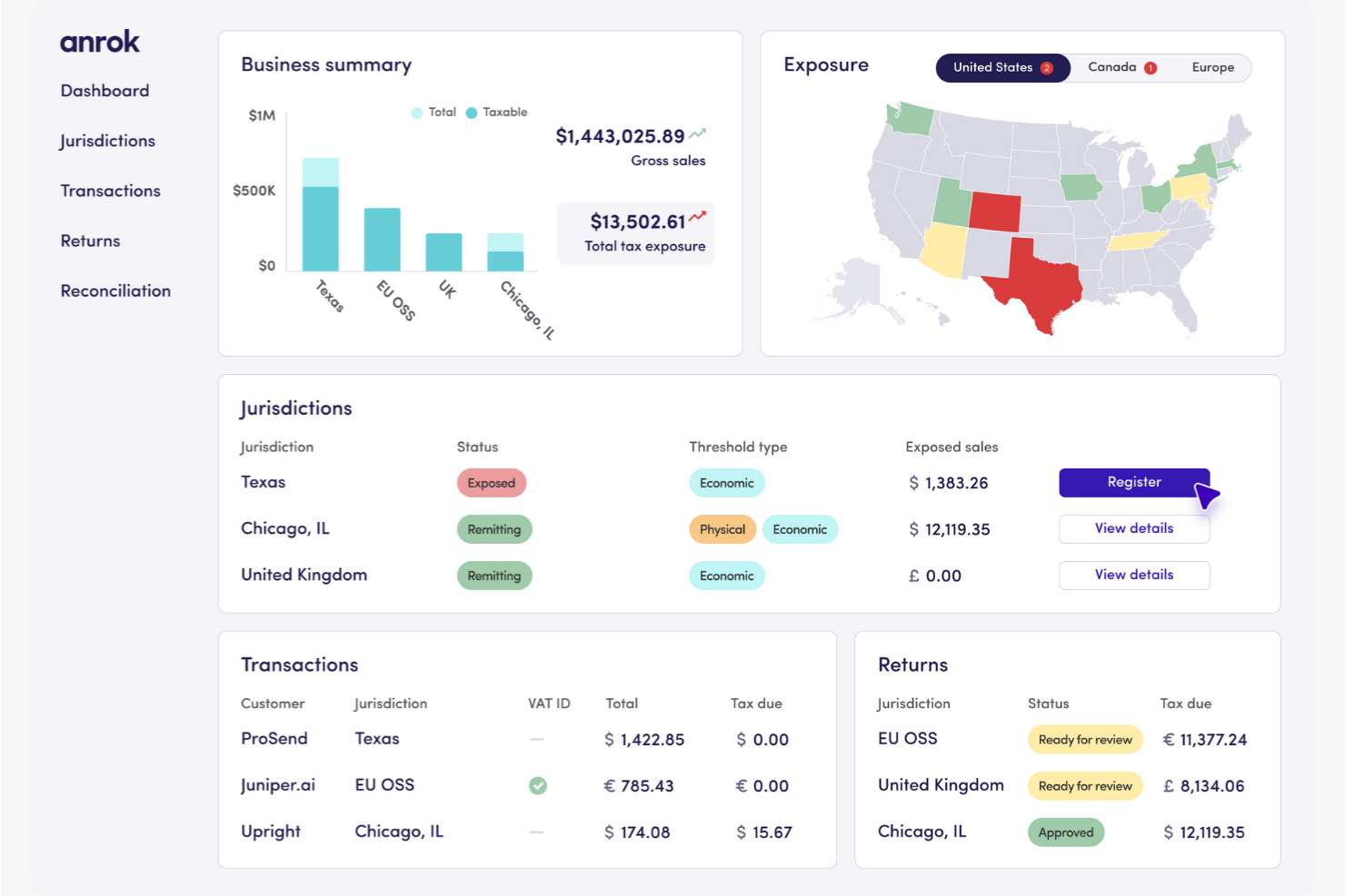 Anrok screenshot - 10 Mejores Alternativas a TaxJar Analizadas en 2026