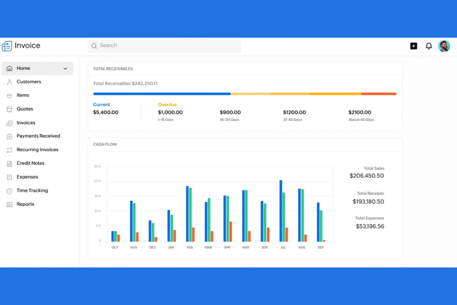 Zoho Invoice screenshot - 10 Mejores Software de Facturación para Contratistas Analizados en 2026